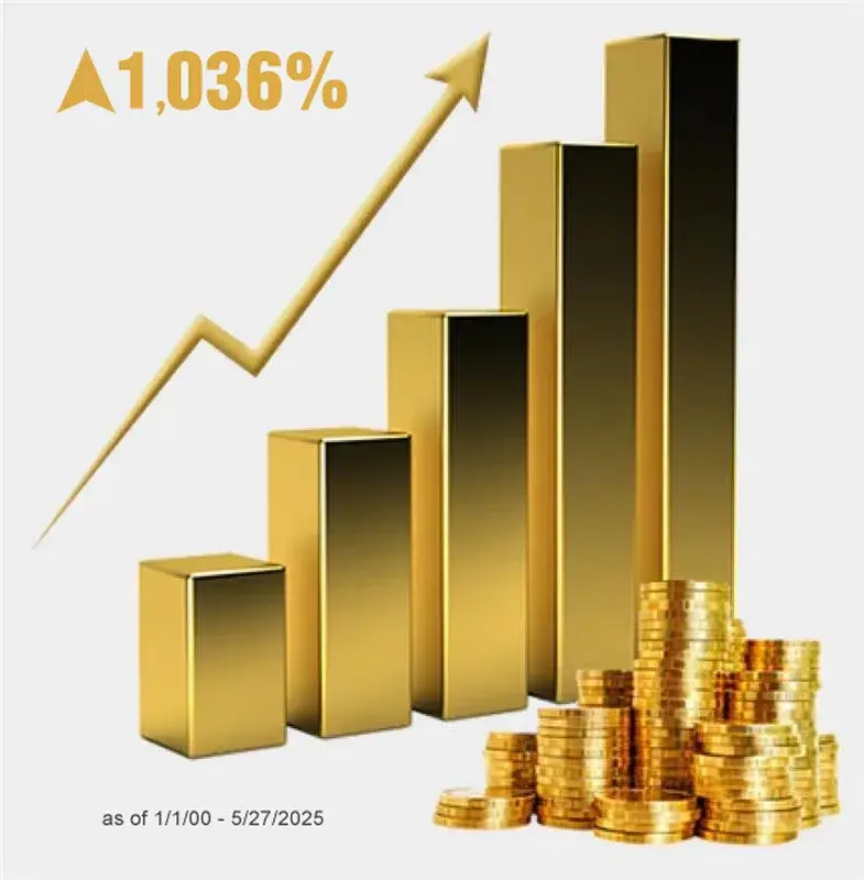 Universal Coin & Bullion